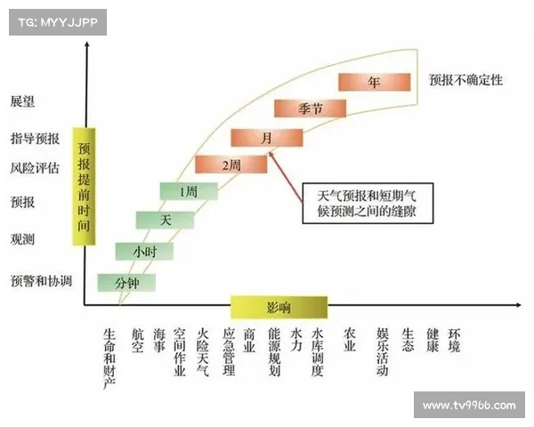 加拿大未来气候变化趋势预测与应对策略探讨 加拿大未来气候变化趋势预测与应对策略探讨